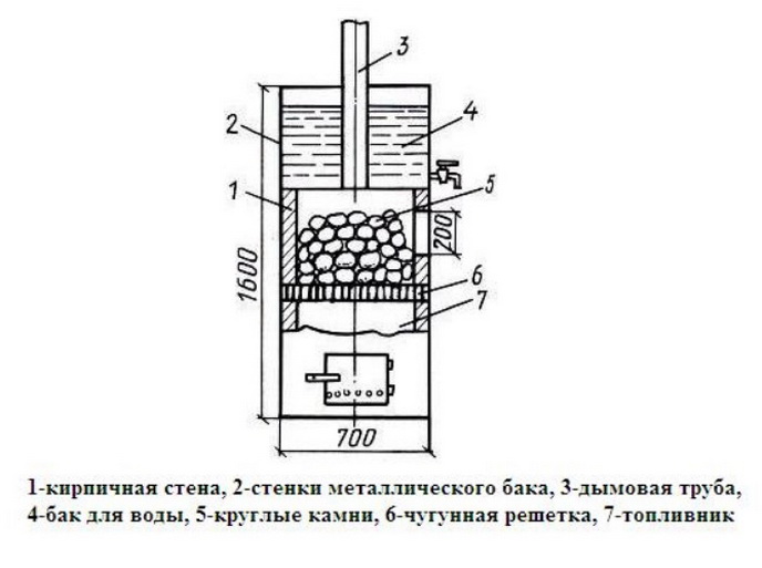 банная печь с баком