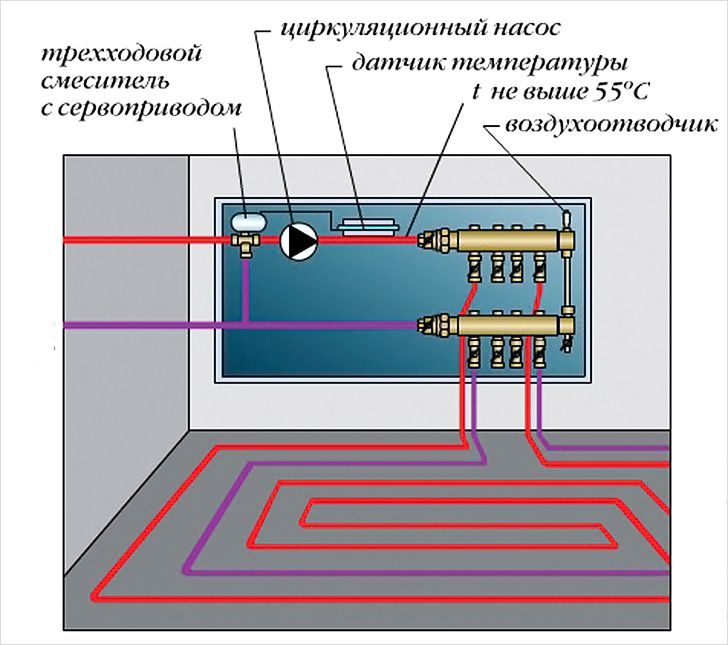 схема с трехходовым смесителем