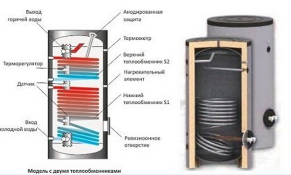 Схема косвенного бойлера
