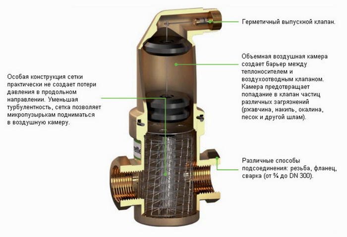 Трубка сетка для сепаратора в отопление