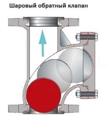 Клапан с шариком