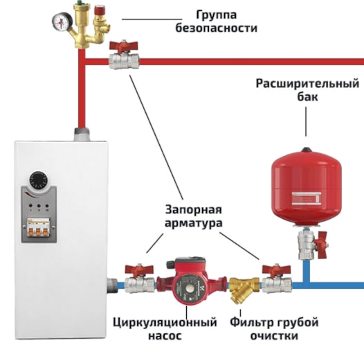 Схема подключения расширительного бака