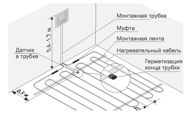 размещение датчика теплого пола