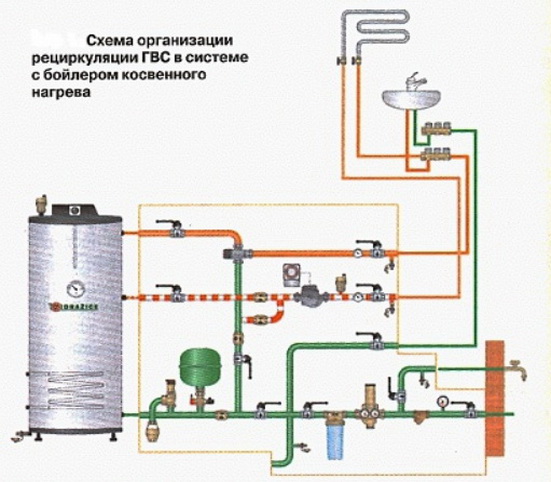 Схема ГВС дома