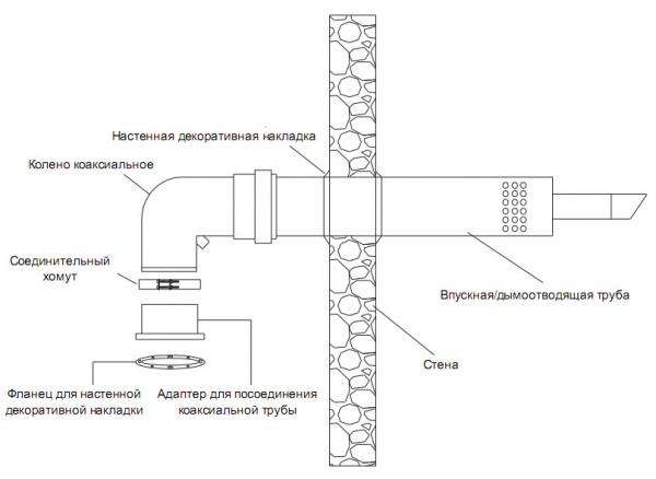 shema-koaksialnogo-dymohoda