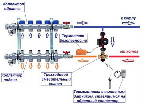 Схема гидравлики коллектора