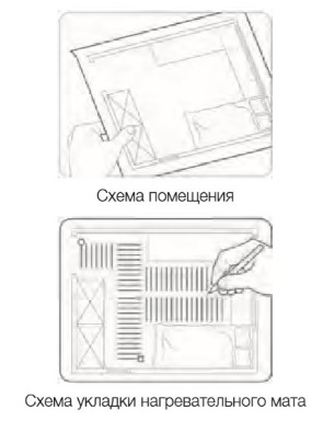 схема укладки кабеля