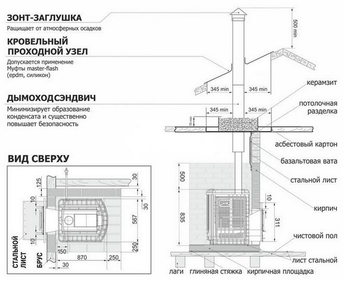 Пример установки печки в бане