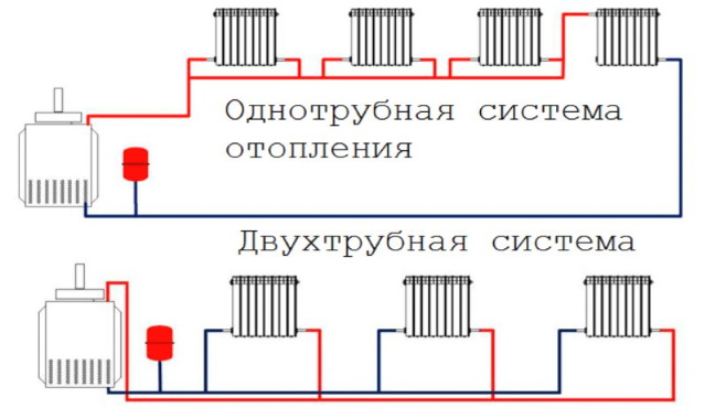 Совмещние однотрубной и двухтрубной