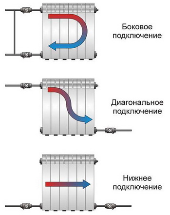 Схемы подключеня радиаторов