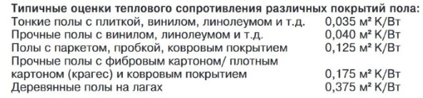Какие материалы применить для теплого пола