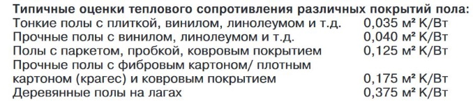 тепловое сопротивление покрытия пола
