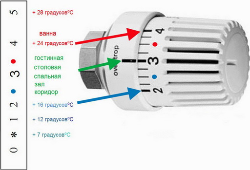 Регулятор температуры для дома
