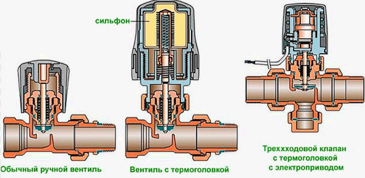 Различные регуляторы для температуры