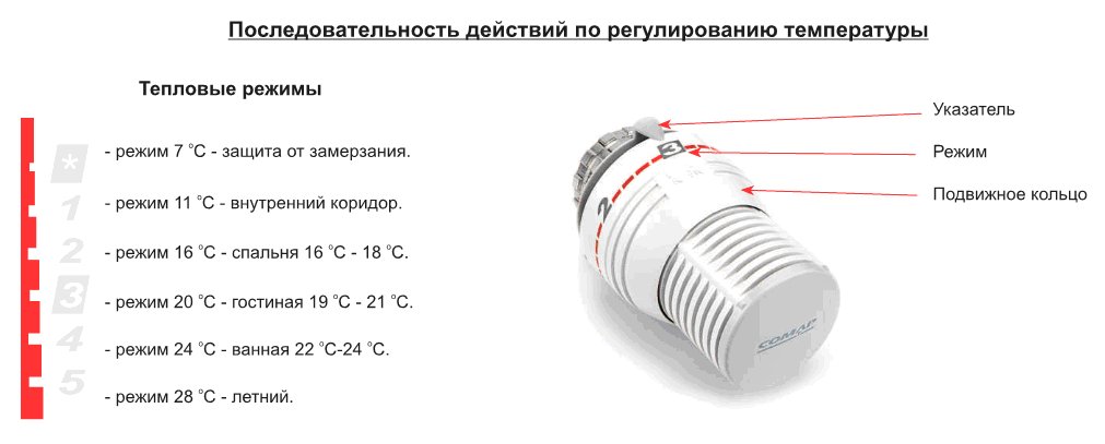 балансировочный кран в системе отопления