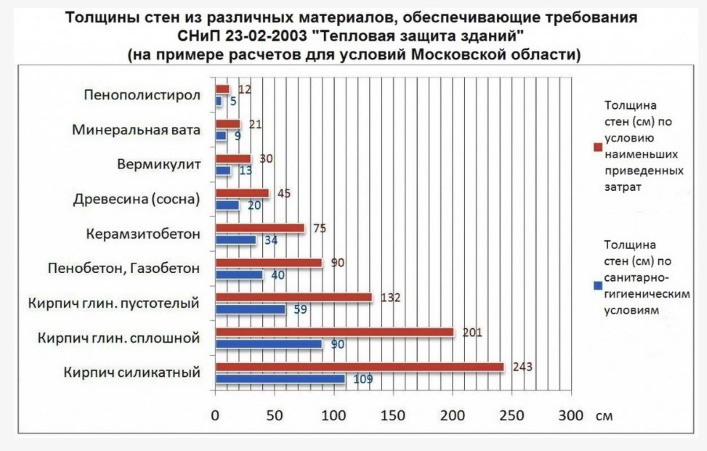толщина утеплителя