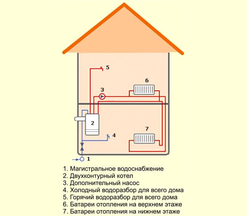 схема трубопровода