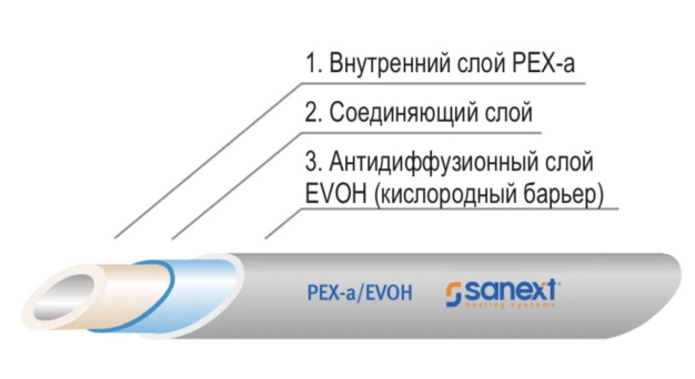 Трубы с кислородным слоем для отопления