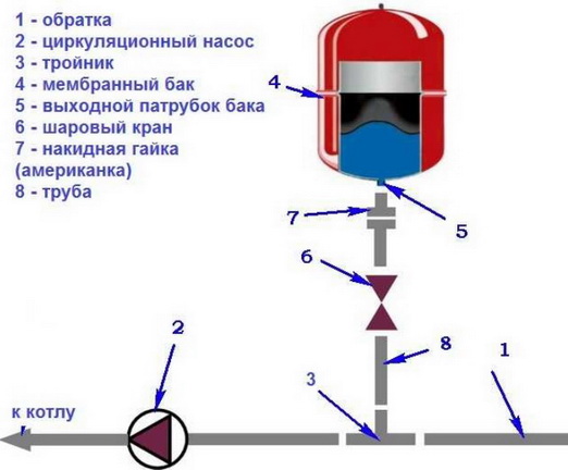 Схема установки расширительного бака