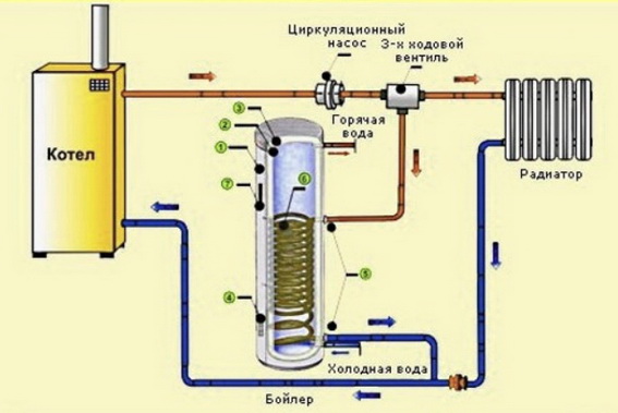 Трехходовое подключение бойлера