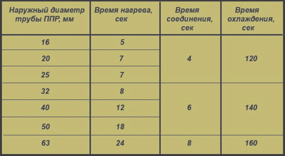 Нагрев труб