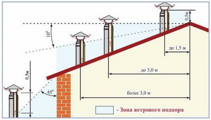 поднятие дымовой трубы